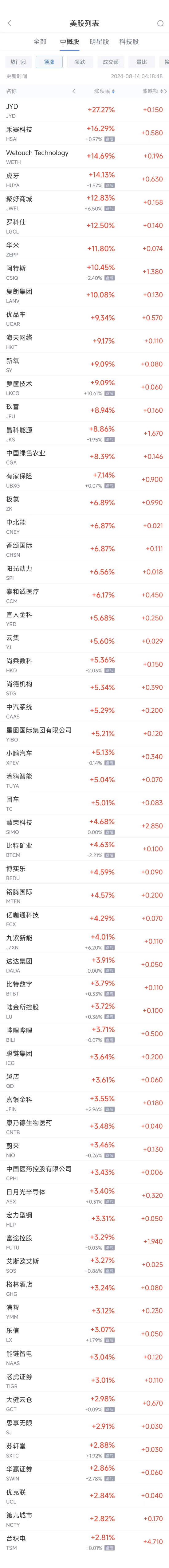 济南银环期货配资公司 周二热门中概股涨跌不一 台积电涨2.8%，腾讯音乐重挫逾15%