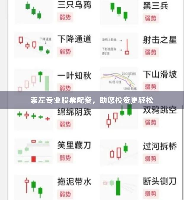 崇左专业股票配资，助您投资更轻松