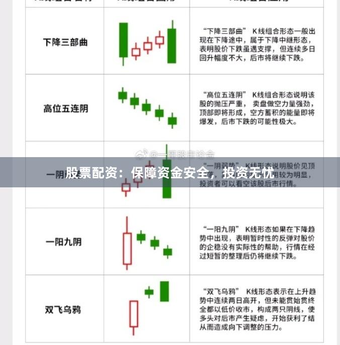 股票配资：保障资金安全，投资无忧