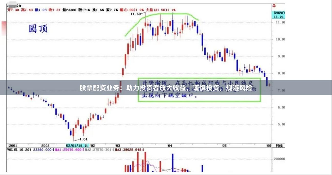 股票配资业务：助力投资者放大收益，谨慎投资，规避风险