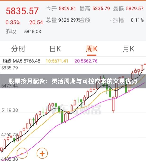 股票按月配资:灵活周期与可控成本的交易优势