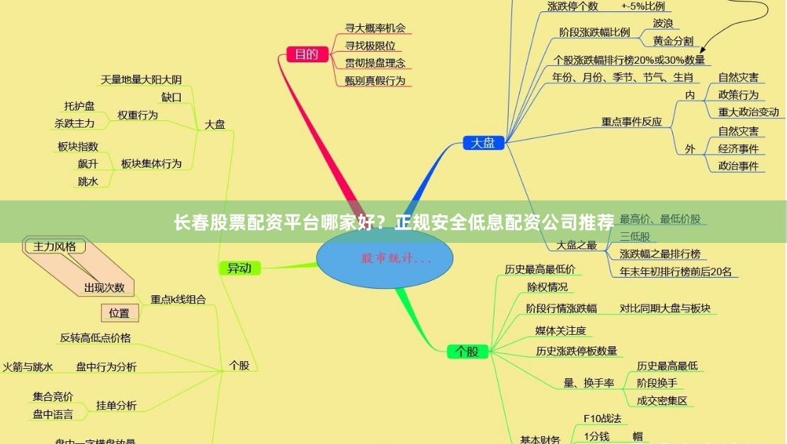 长春股票配资平台哪家好？正规安全低息配资公司推荐