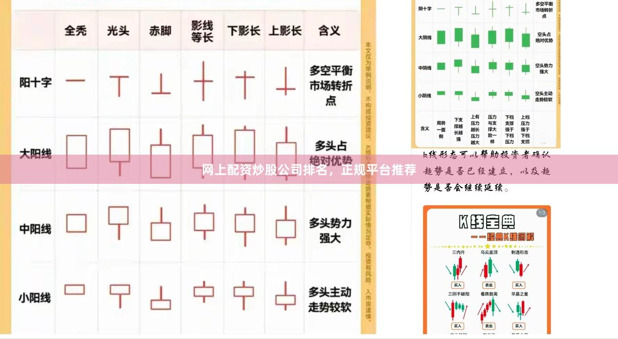网上配资炒股公司排名，正规平台推荐