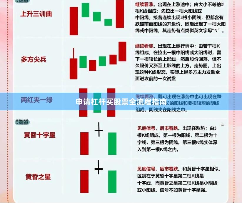 申请杠杆买股票全流程指南