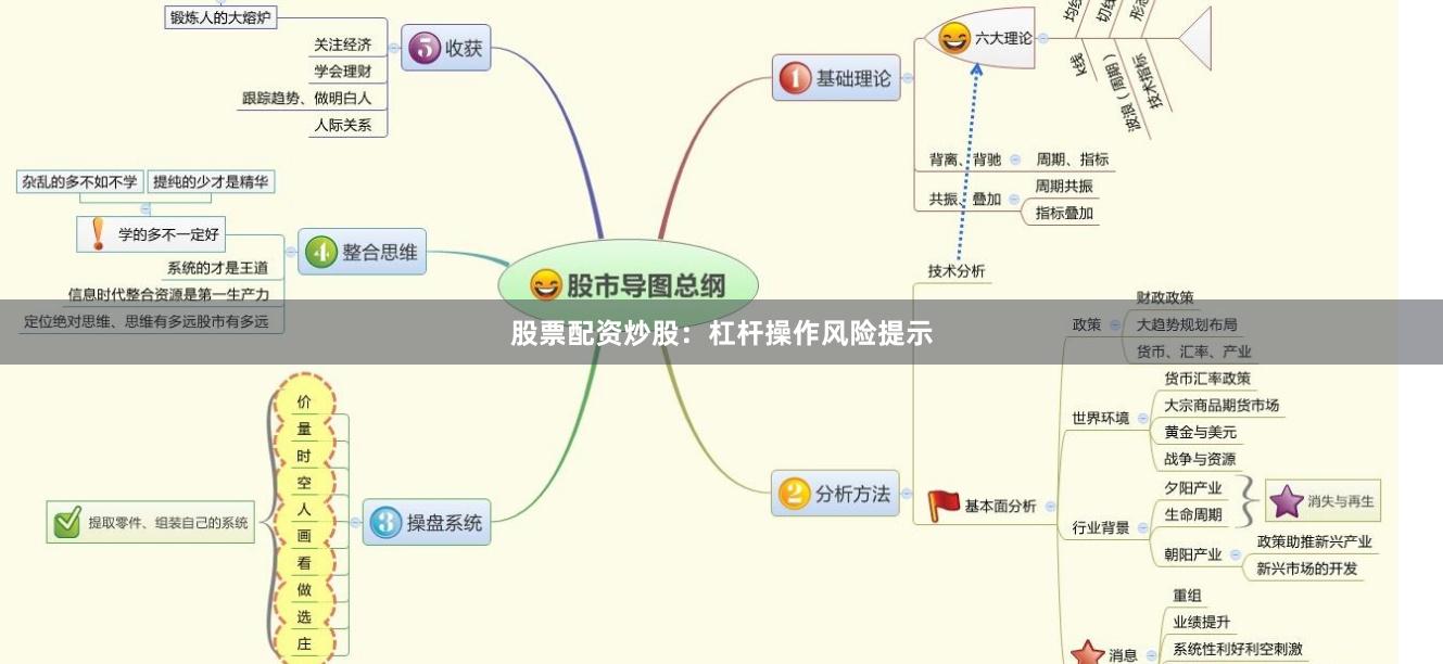 股票配资炒股：杠杆操作风险提示