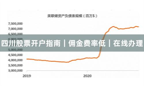四川股票开户指南｜佣金费率低｜在线办理