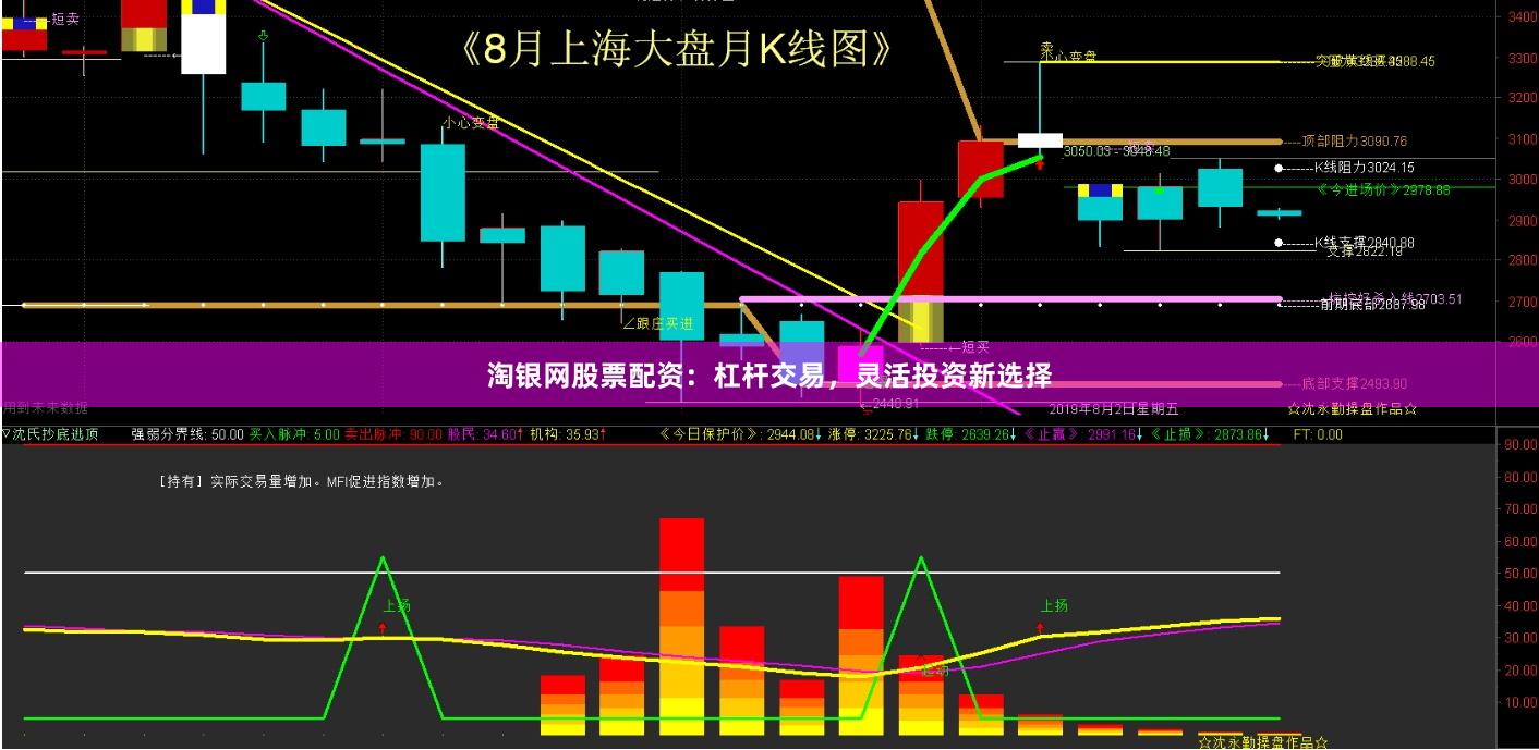 淘银网股票配资：杠杆交易，灵活投资新选择